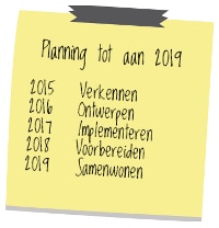 Planning komende jaren